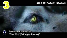 David Guetta feat. Sia - She Wolf (Piano Instrumental Cover by Sam Yung)